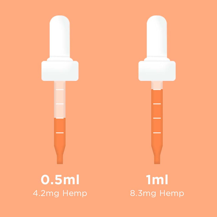 250MG FULL SPECTRUM HEMP OIL FOR CATS