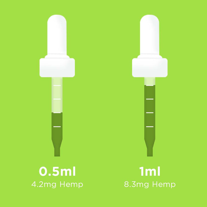 (2) 250MG FULL SPECTRUM Hemp OIL FOR DOGS BUNDLE